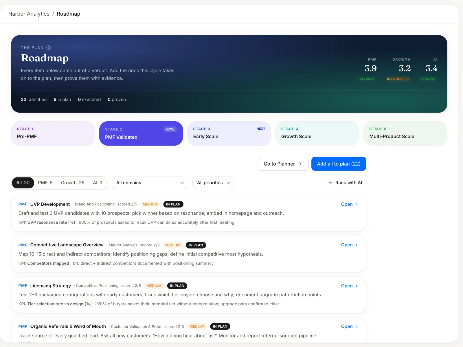 A live roadmap in Orbit3x: recommended actions with KPIs, ranked and sequenced from the verdict